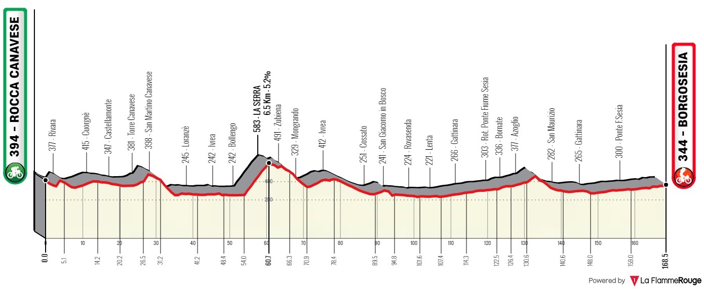 2021 Gran Piemonte LIVE STREAM